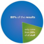 80-20_chart