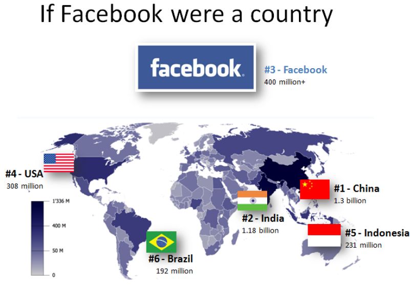 facebook_reach
