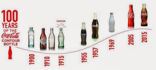 cocacola