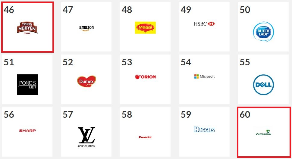 Top-60-thuong-hieu