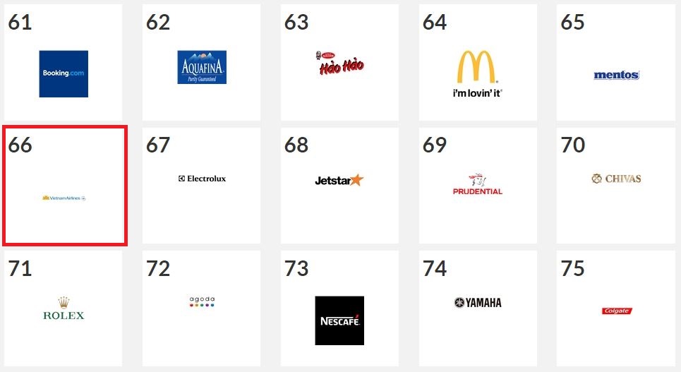 Top-75-thuong-hieu