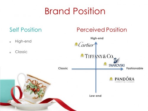 tiffany-co-brand-audit-8-728