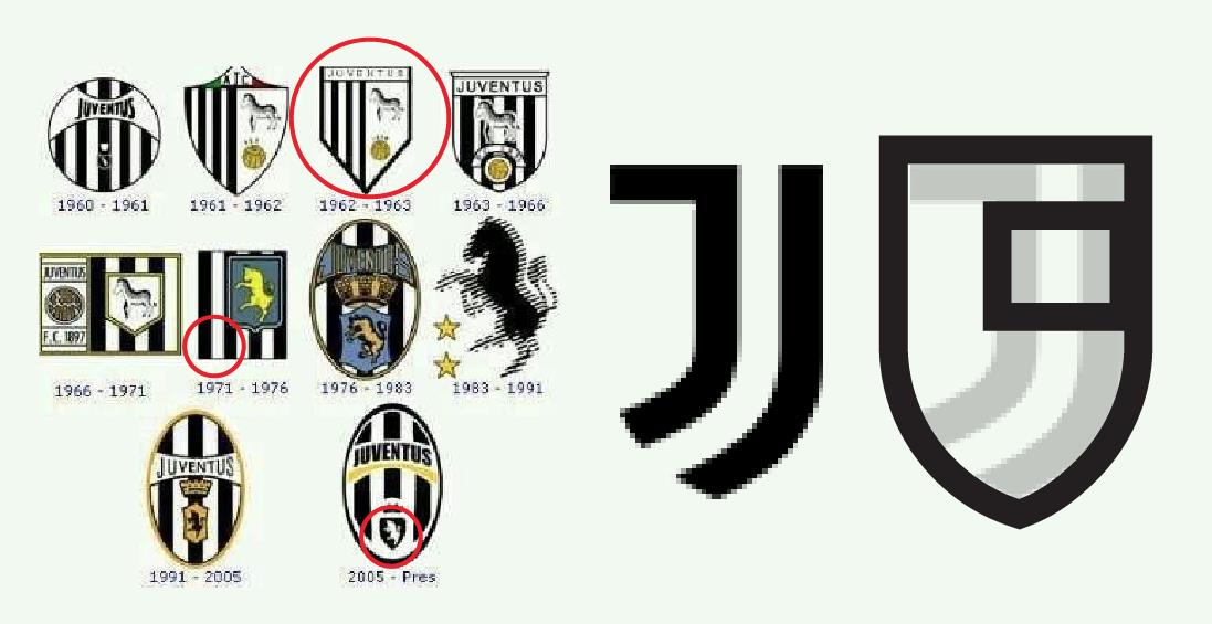 juventus-badge-history_1rud89k52aawd120kjlu1jik0t