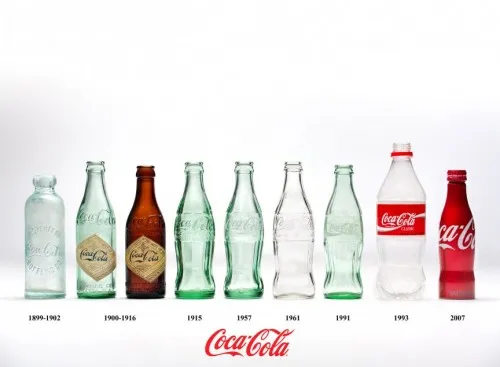 Thiết kế bao bì Coca Cola theo thời gian