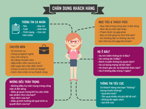chan-dung-khach-hang-muc-tieu