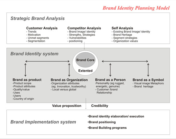 Brand Strategy Aaker bàn về Thương hiệu Vũ Trụ Sách #32 Brand Strategy Aaker bàn về Thương hiệu Vũ Trụ Sách