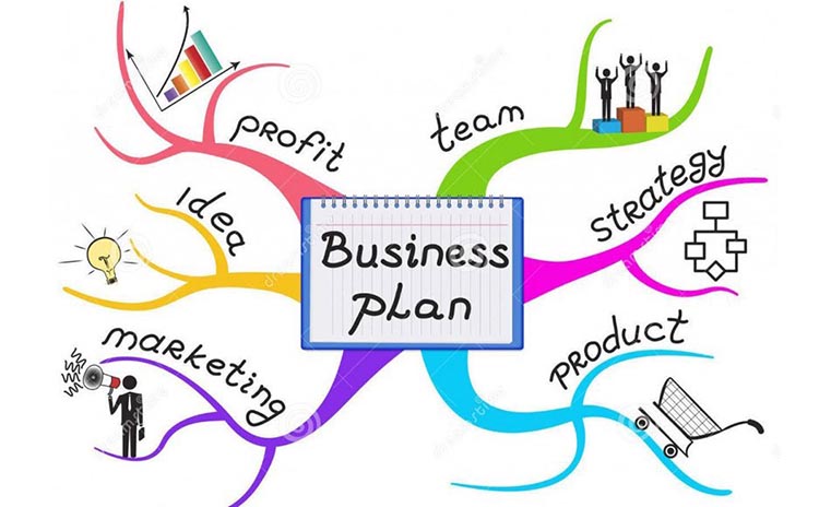 Các bước lập kế hoạch kinh doanh năm 2019.
