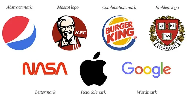 7 loại logo và cách sử dụng logo hiệu quả