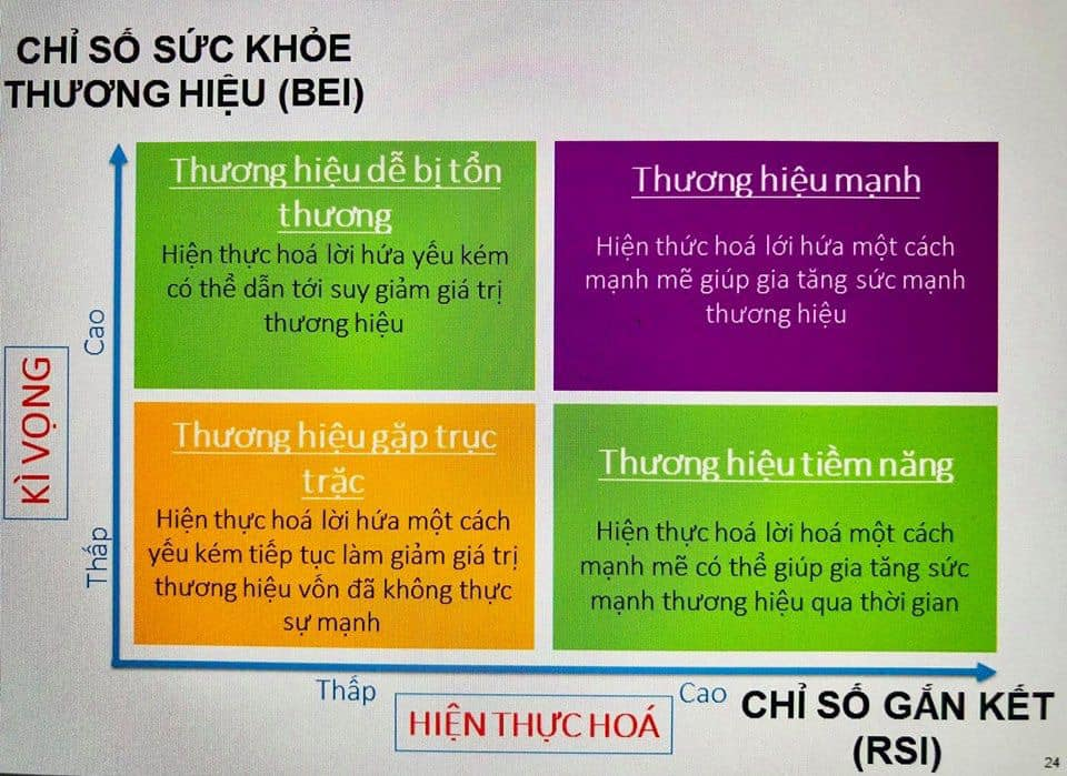 suc-khoe-thuong-hieu-6