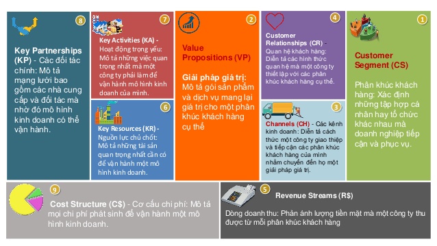 mo-hinh-kinh-doanh-6