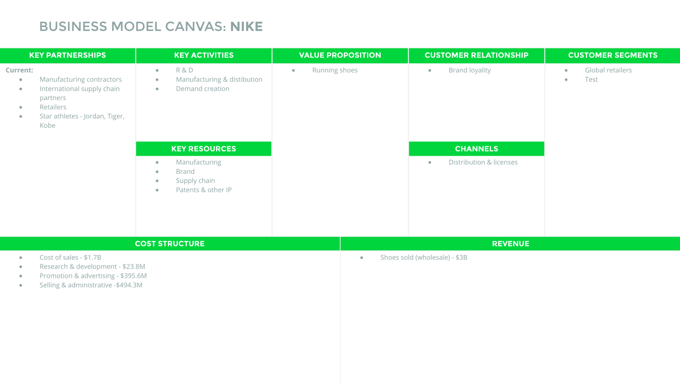 Ví dụ mô hình kinh doanh Canvas mẫu (Business Model Canvas) của Nike