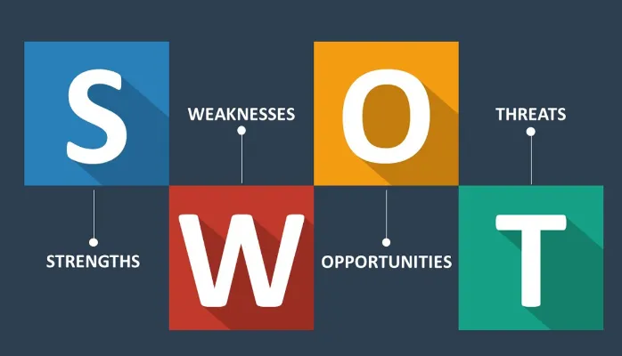 Mô hình SWOT là gì Hướng dẫn xây dựng chiến lược chi tiết từ AZ