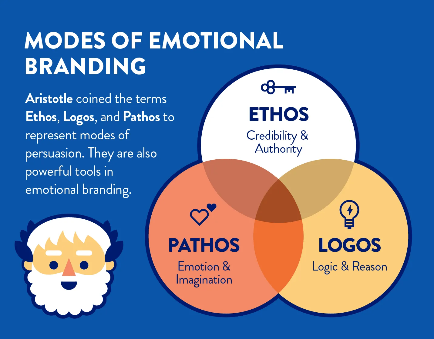 Emotional branding là gì? Làm thế nào để vận dụng hiệu quả?