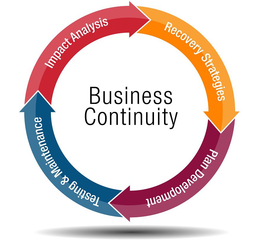 Mô hình kế hoạch kinh doanh BCP - Lên kế hoạch kinh doanh ứng phó với sự thay đổi bất ngờ