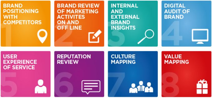 [SaoKim.com.vn] Checlist nội dung kiểm toán thương hiệu 