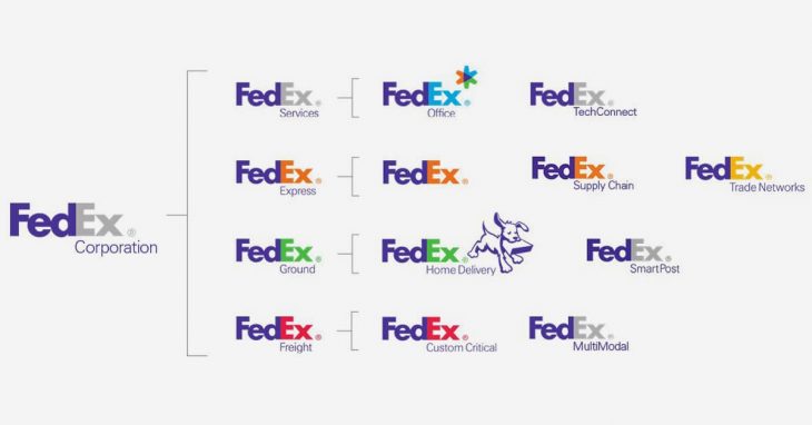 [SaoKim.com.vn] Kiến trúc thương hiệu hay danh mục thương hiệu của Fedex 