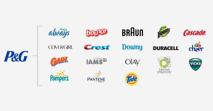 [SaoKim.com.vn] Kiến trúc tương hiệu dạng ngôi nhà thương hiệu của P&G