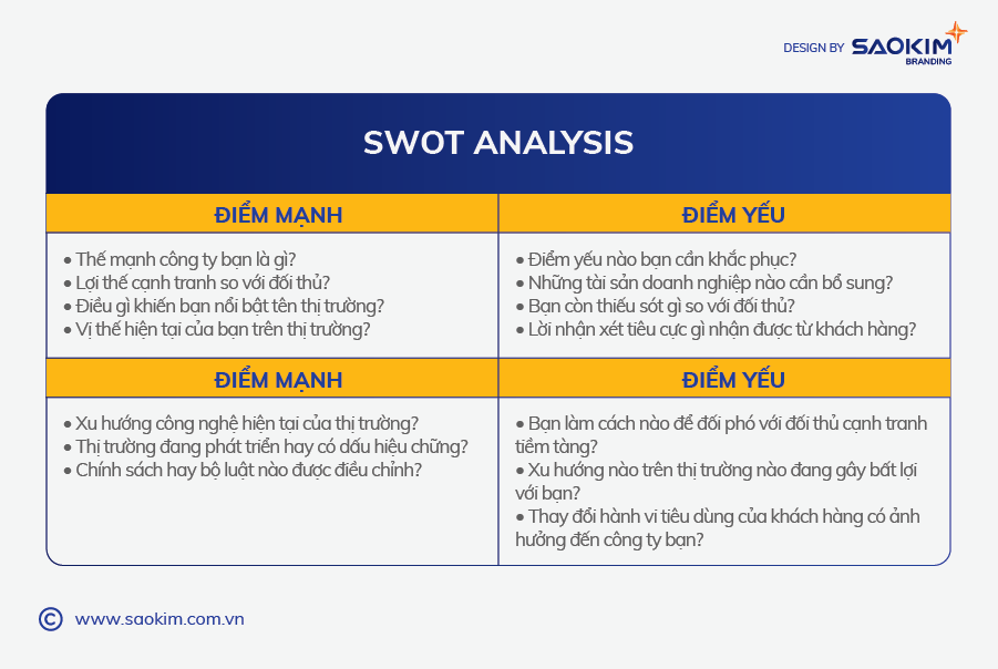 [SaoKim.com.vn] Mô hình SWOT trong kế hoạch marketing chuyên nghiệp