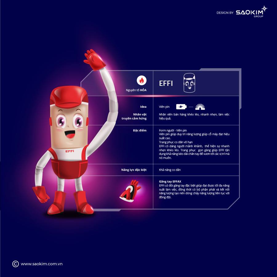 [SaoKim.com.vn] Những Logo Mascot huyền thoại trong lịch sử