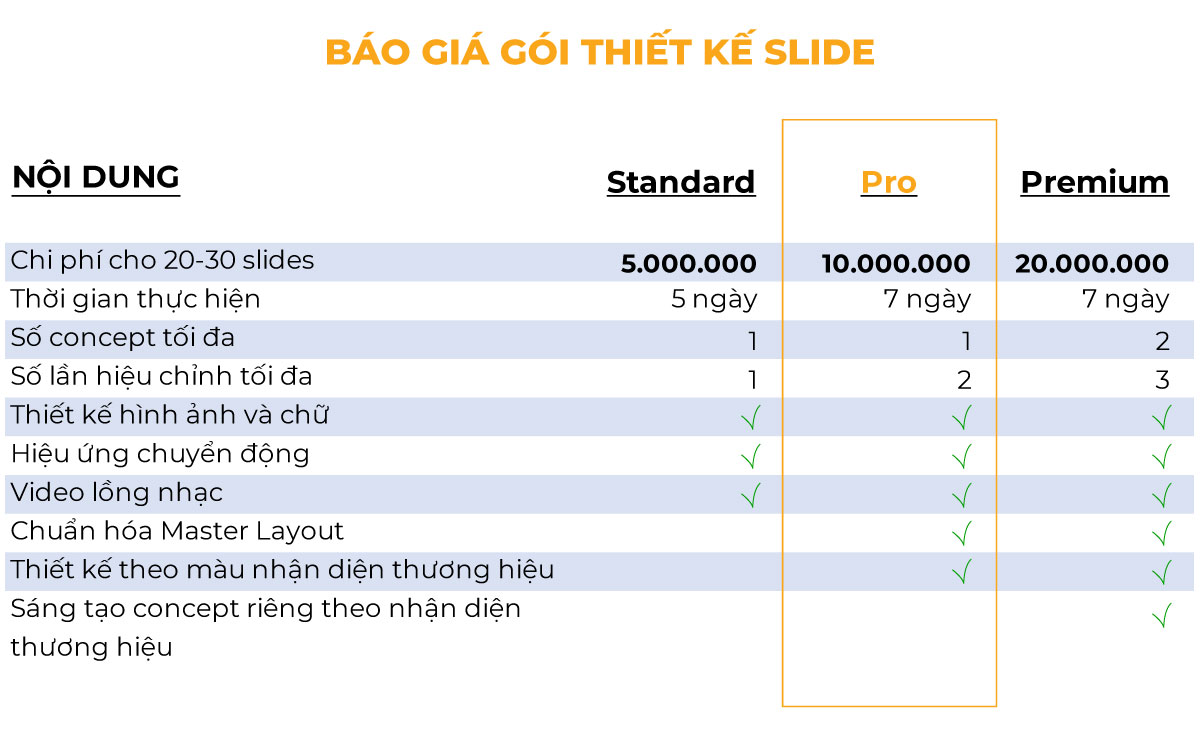 Báo giá gói thiết kế Slide đẹp từ Sao Kim Branding