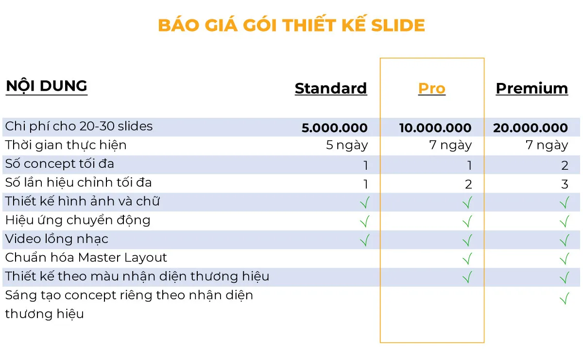 download slide powerpoint dễ thương Báo giá gói thiết kế Slide đẹp từ Sao Kim Branding