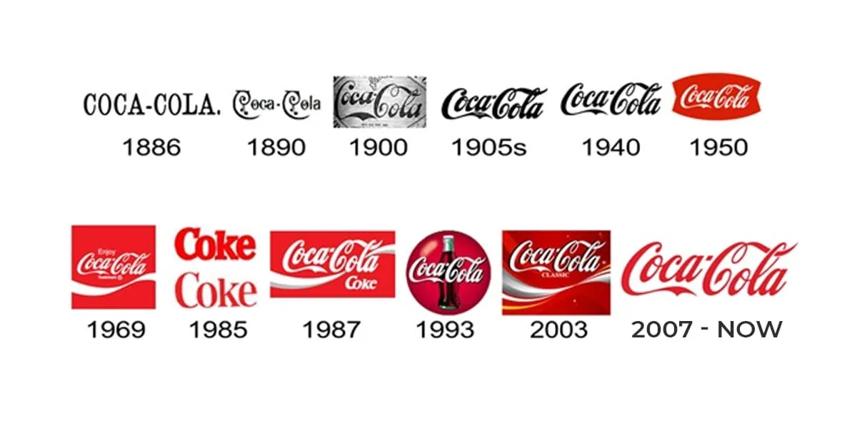 Thương hiệu Coca Cola thay đổi Logo, nhận diện thương hiệu qua các thời kỳ