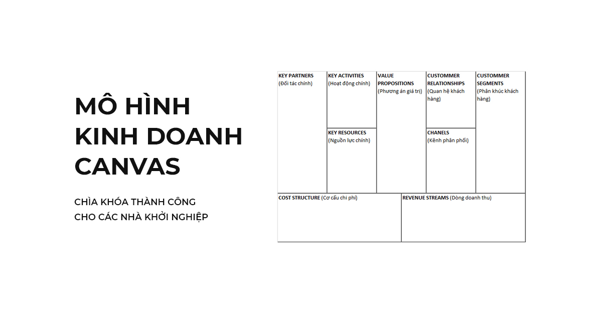 Mô hình kinh doanh canvas và lean canvas  chìa khóa dẫn đến thành công