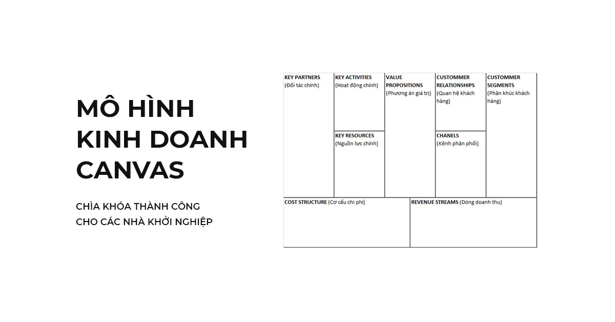 Cập nhật hơn 84 về mô hình kinh doanh canvas của vinamilk mới nhất  Tin  học Đông Hòa