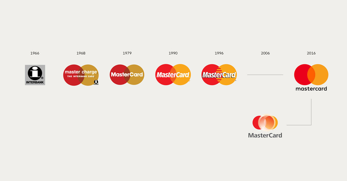 Cách thiết kế logo độc đáo khác biệt bằng cách đảm bảo sự linh hoạt - Ví dụ Mastercard