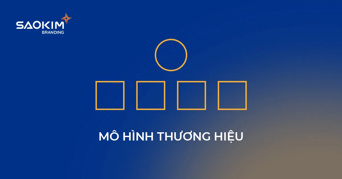 Business Model Canvas là gì Các mẫu tham khảo hay