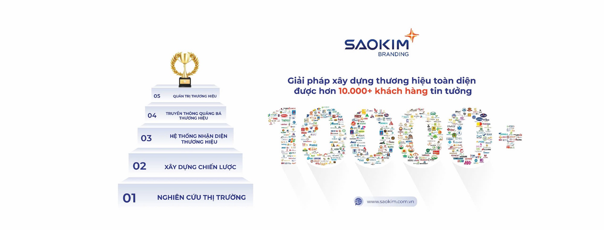 Giải pháp xây dựng thương hiệu toàn diện