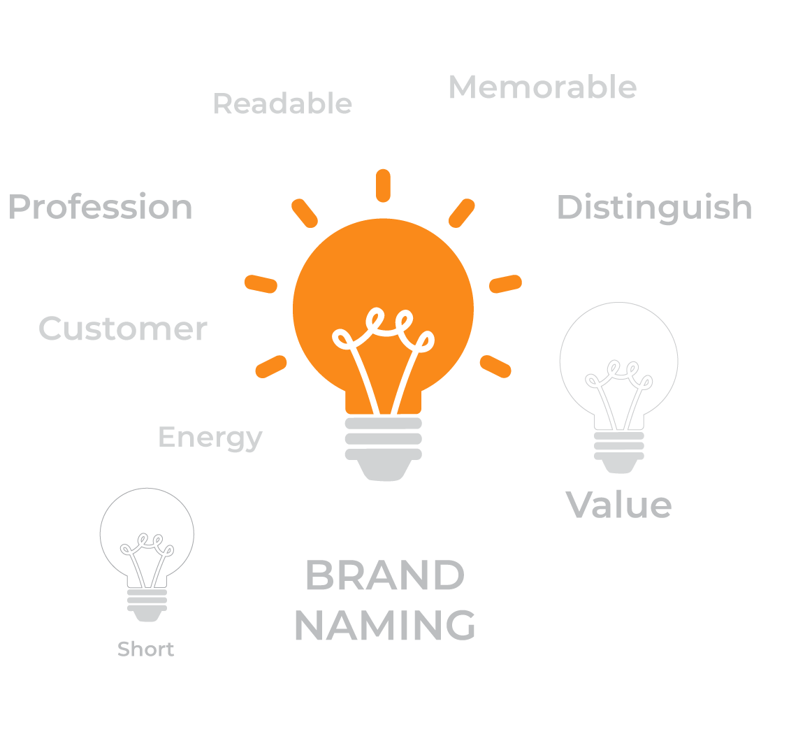 Dịch vụ đặt tên thương hiệu, đặt tên công ty - Sao Kim Branding