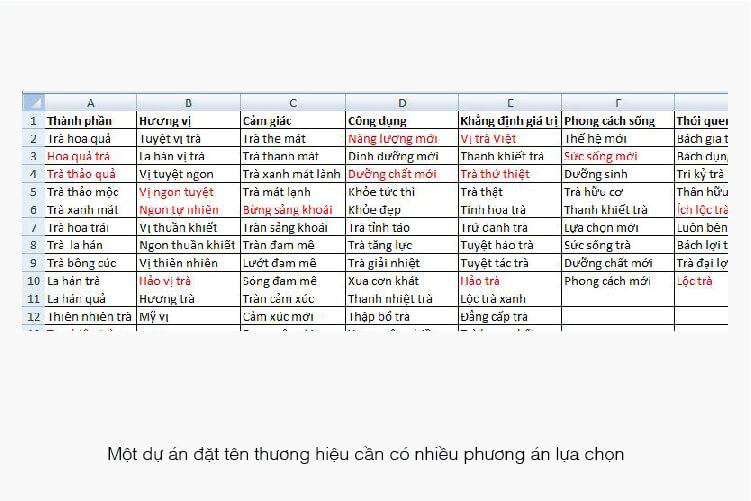 Đặt tên thương hiệu cho doanh nghiệp