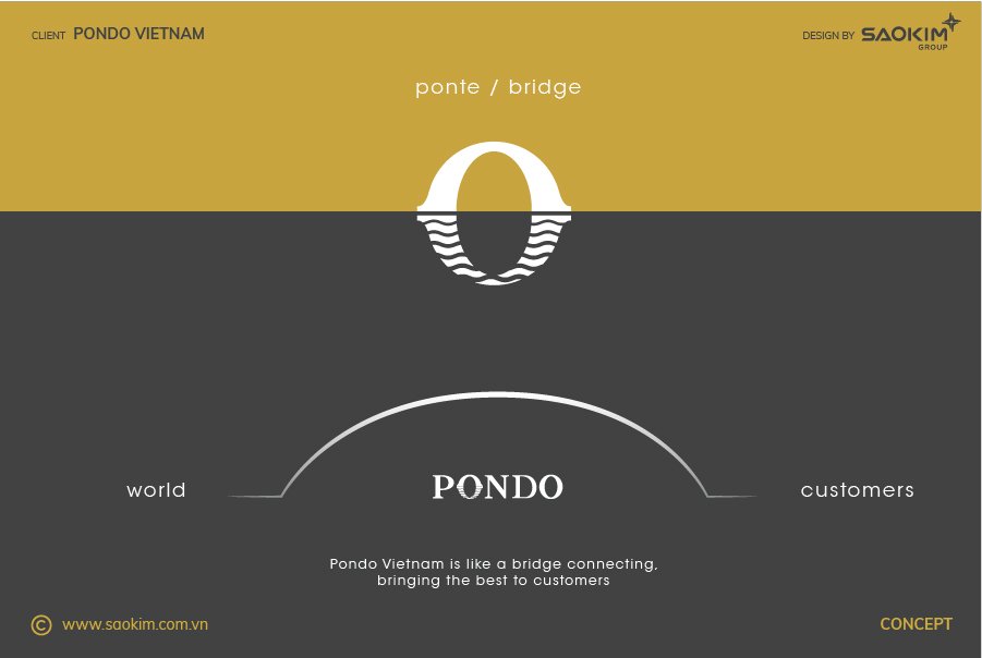 [Saokim.com.vn] Thiết kế Logo ngành Nội thất đòi hỏi tiêu chí riêng 