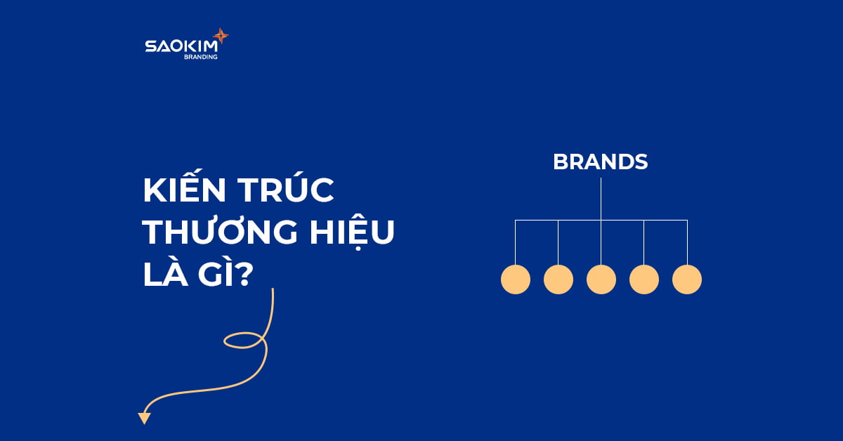 Kiến trúc thương hiệu là gì?