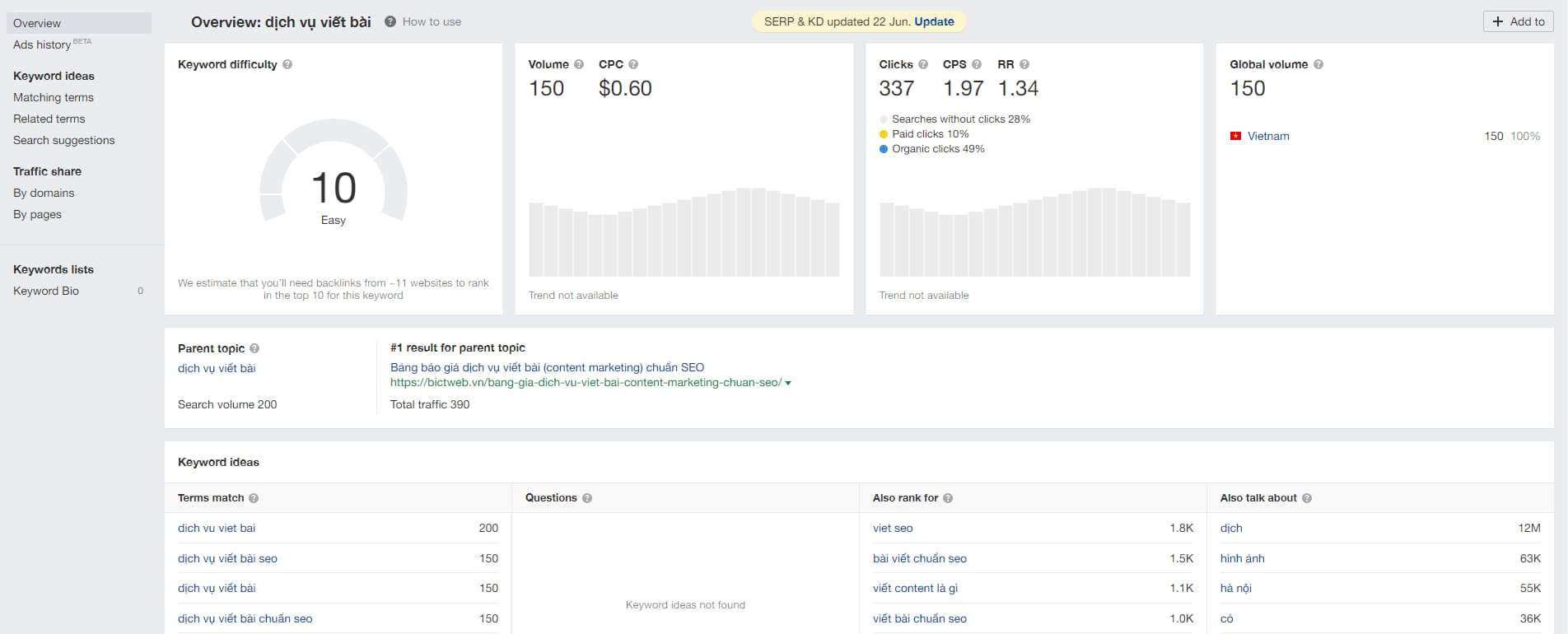 Kế hoạch SEO: Công cụ nghiên cứu từ khóa Ahrefs (2) Kế hoạch SEO: Công cụ nghiên cứu từ khóa Ahrefs (2)