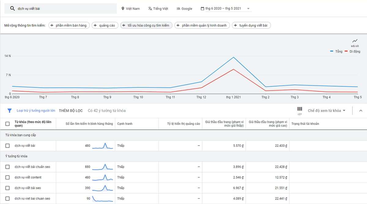 Kế hoạch SEO: Công cụ nghiên cứu từ khóa Google Keyword Planner Kế hoạch SEO: Công cụ nghiên cứu từ khóa Google Keyword Planner
