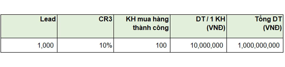 Kế hoạch SEO: Ví dụ tỷ lệ Chuyển đổi mua hàng Kế hoạch SEO: Ví dụ tỷ lệ Chuyển đổi mua hàng