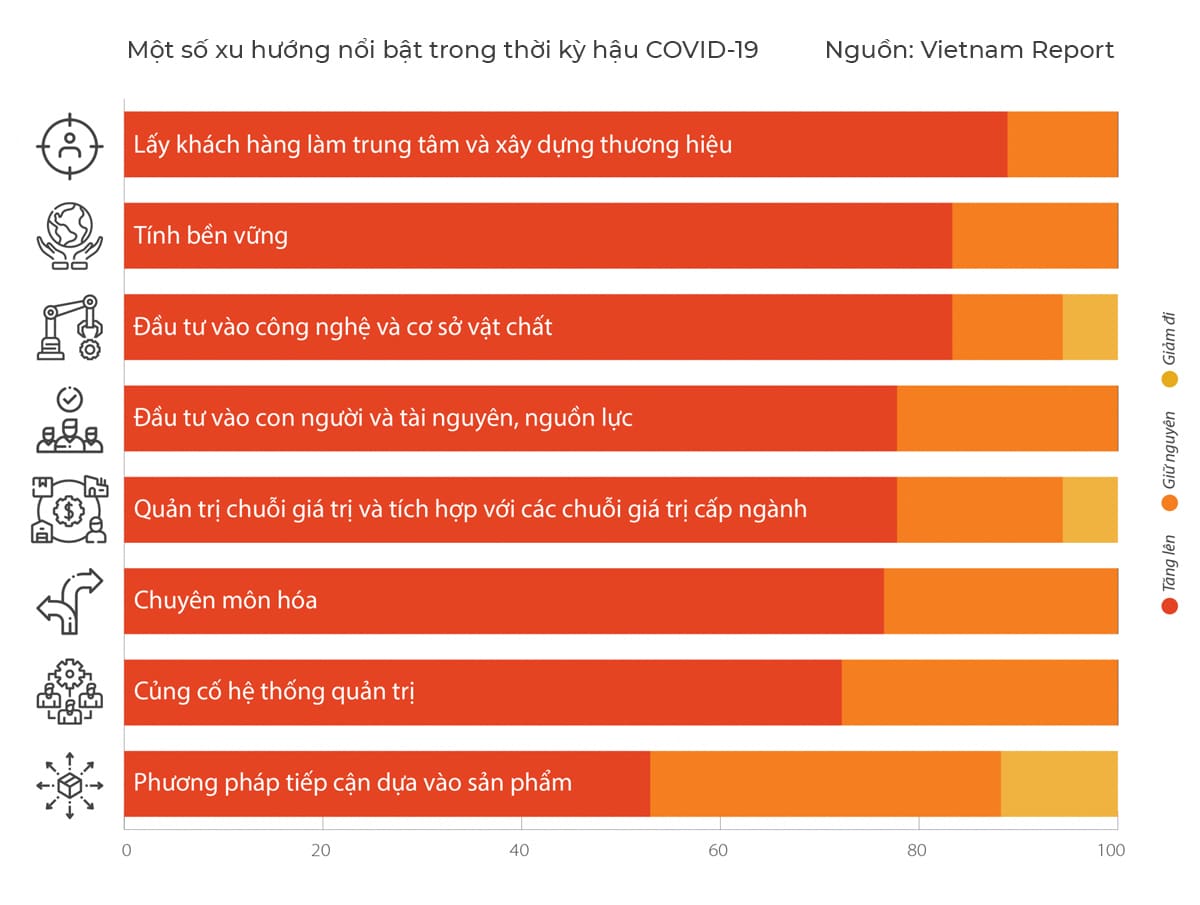 Các xu hướng ngành xây dựng cần quan tâm thời kỳ hậu Covid