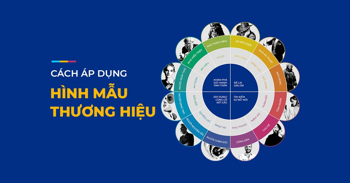 Cách áp dụng hình mẫu thương hiệu Cách áp dụng hình mẫu thương hiệu