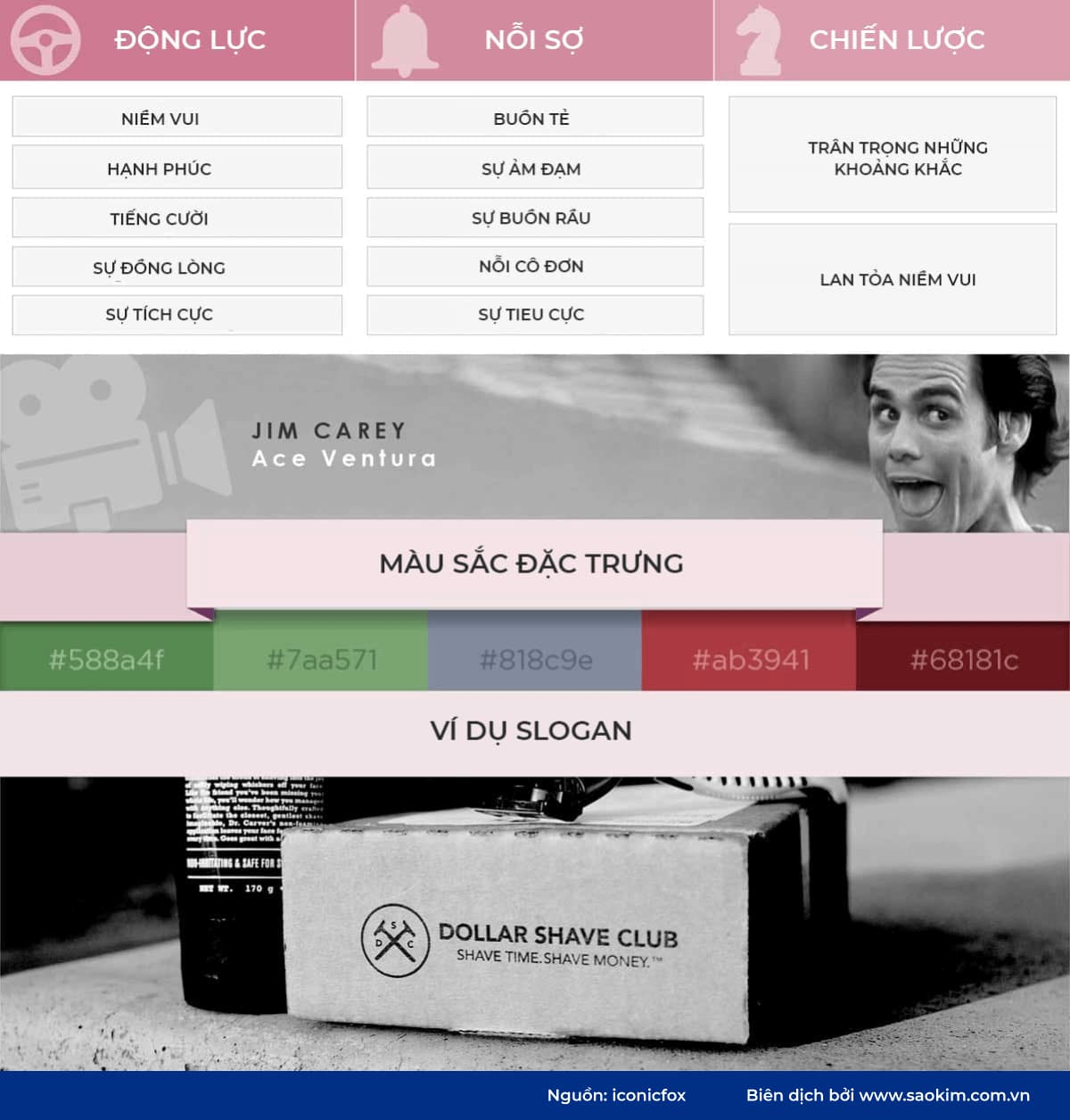 Chiến lược áp dụng hình mẫu thương hiệu Chú hề Cách áp dụng hình mẫu thương hiệu chú hề