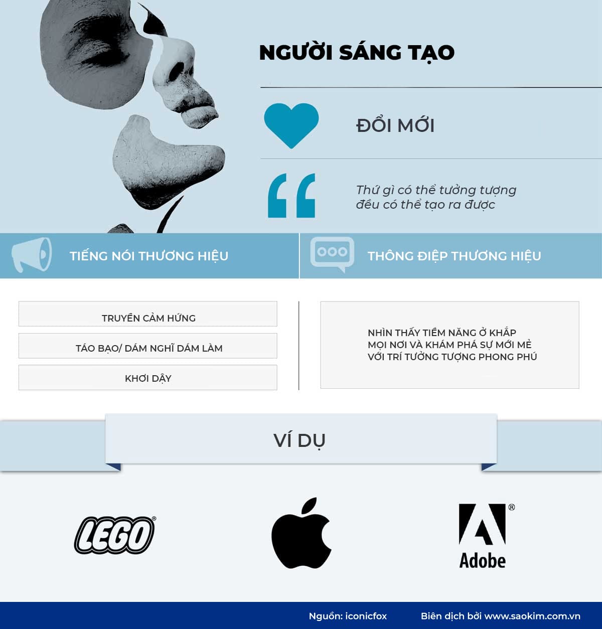 Hình mẫu thương hiệu Người sáng tạo Hình mẫu thương hiệu người sáng tạo