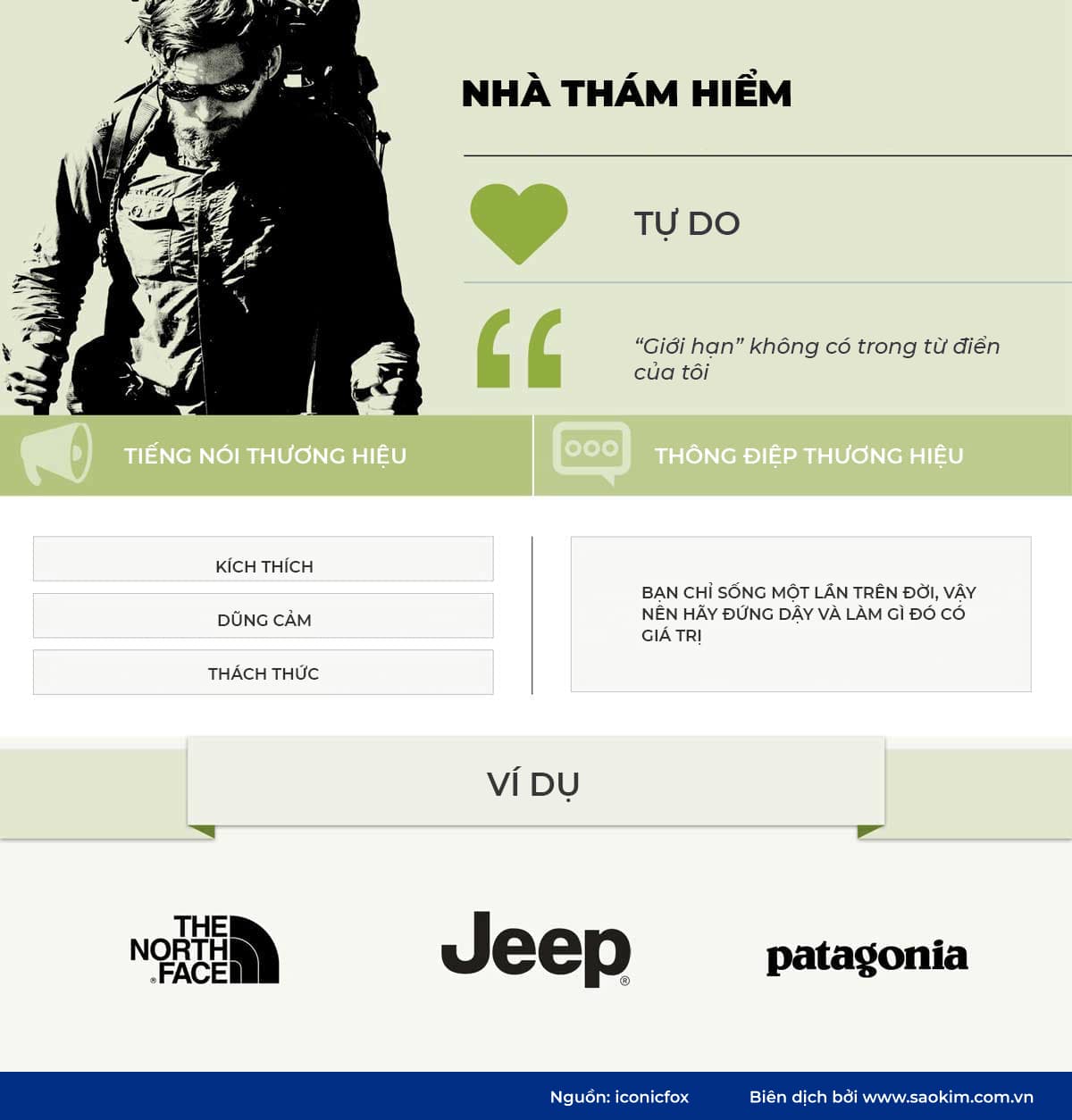 Hình mẫu thương hiệu Nhà thám hiểm Hình mẫu thương hiệu nhà thám hiểm