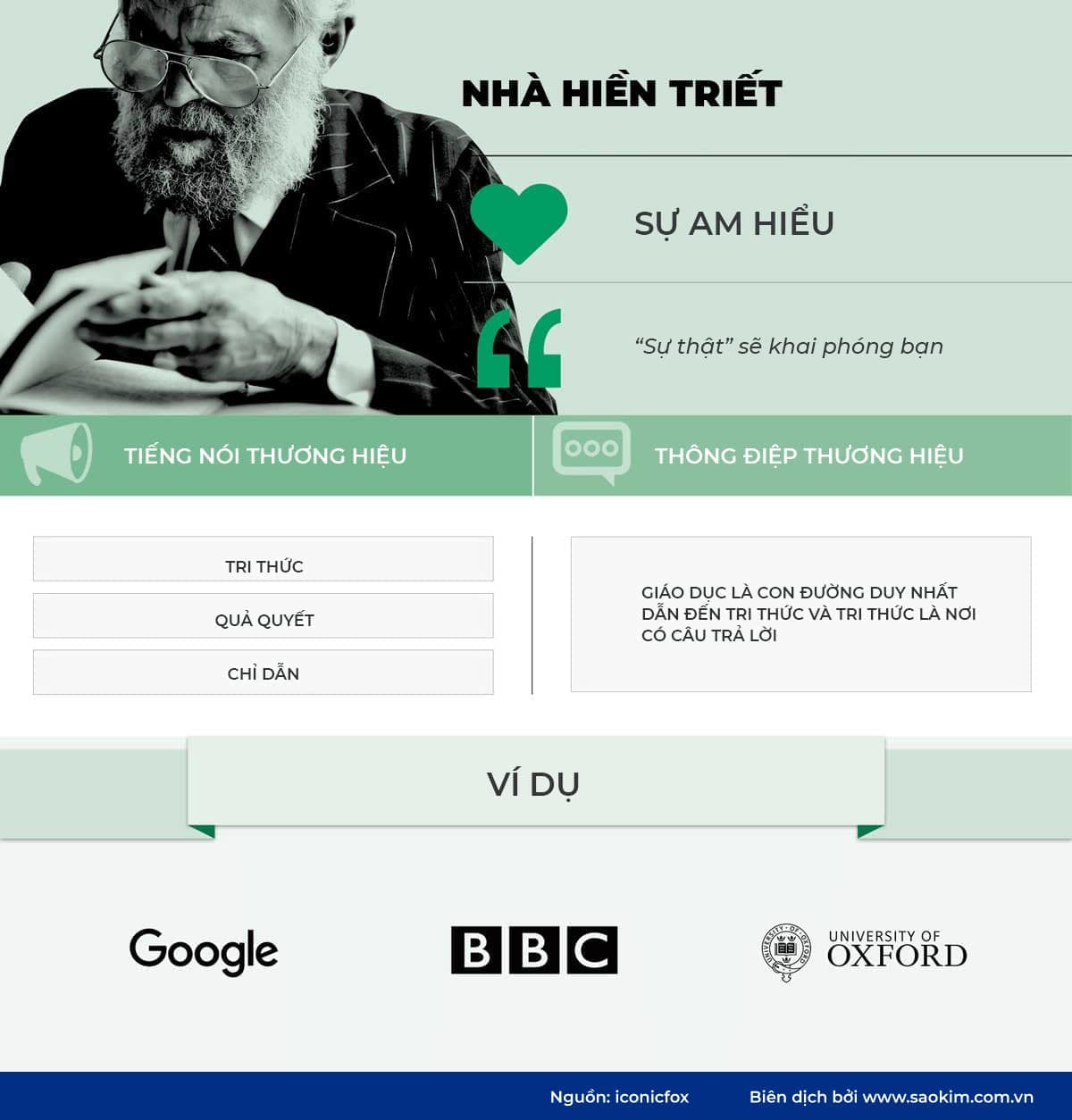 Hình mẫu thương hiệu Nhà hiền triết Hình mẫu thương hiệu nhà hiền triết