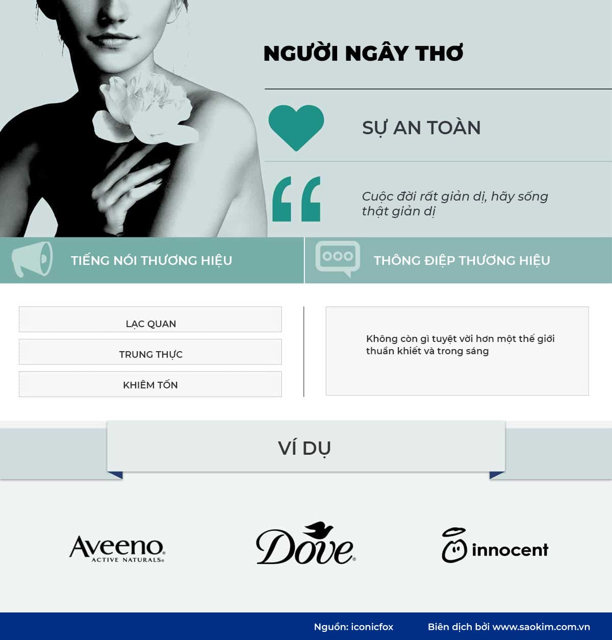 Hình mẫu thương hiệu Người ngây thơ Hình mẫu thương hiệu người ngây thơ