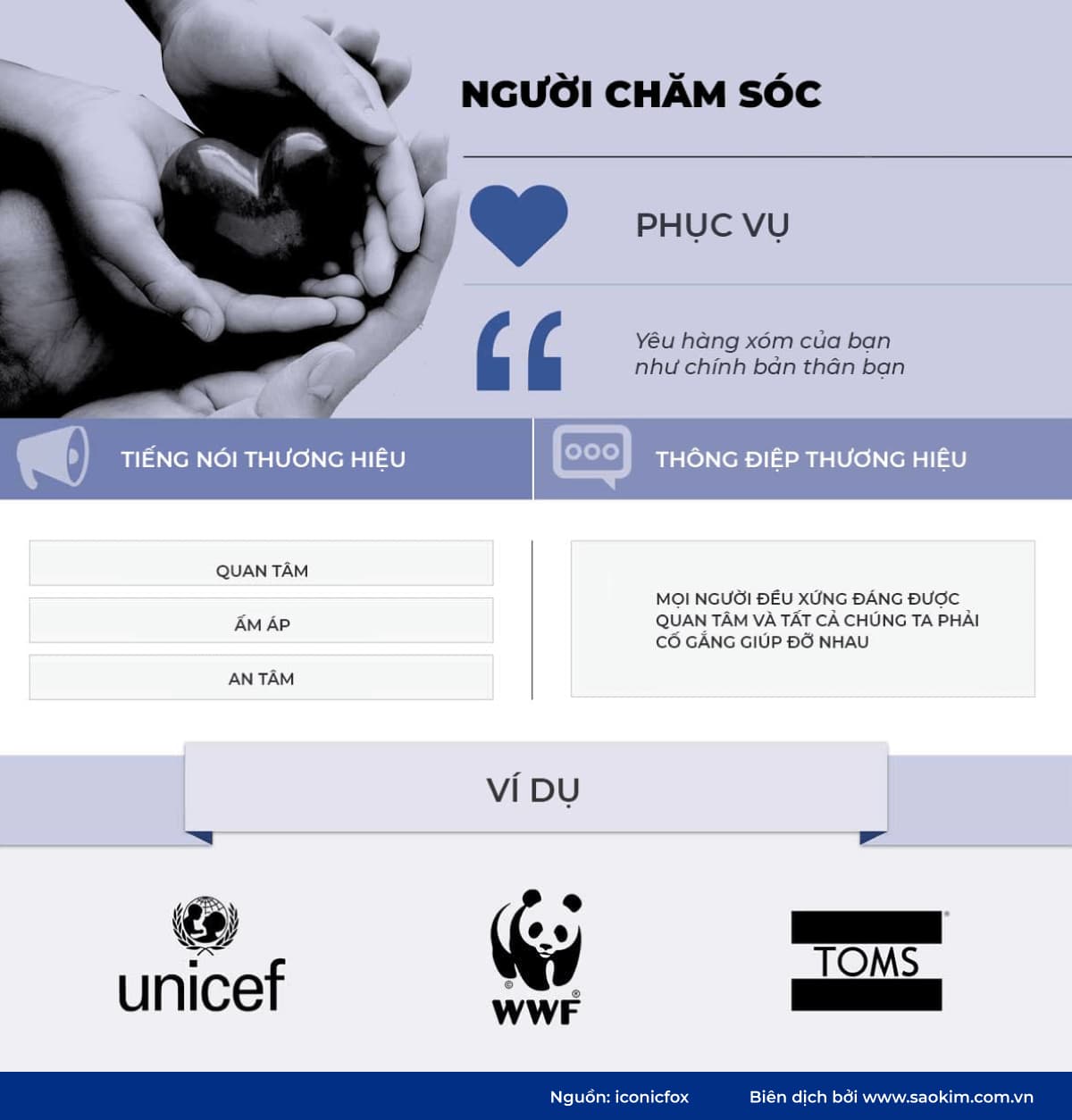 Hình mẫu thương hiệu Người chăm sóc Hình mẫu thương hiệu người chăm sóc