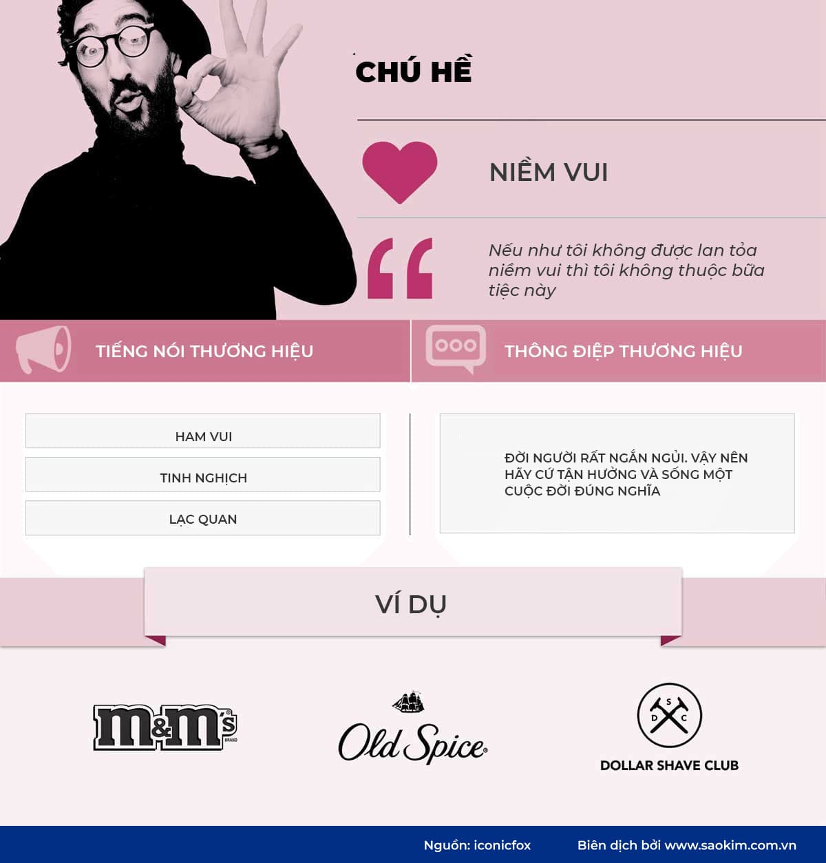 Hình mẫu thương hiệu Chú hề Hình mẫu thương hiệu người chú hề