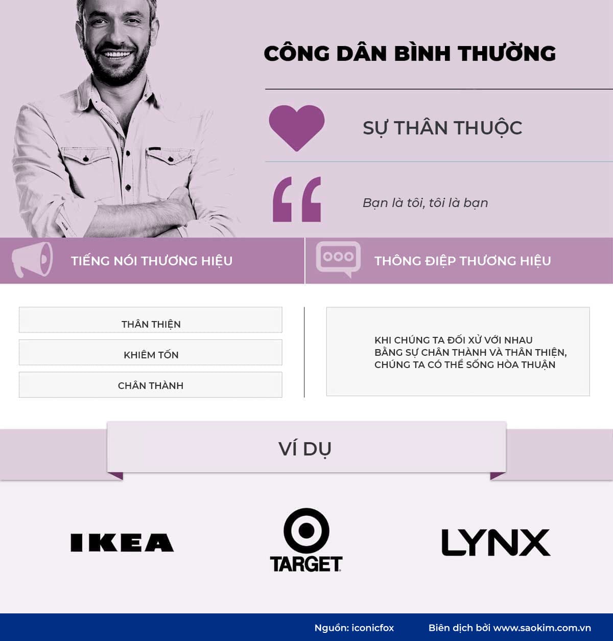 Hình mẫu thương hiệu Công dân bình thường Hình mẫu thương hiệu công dân bình thường