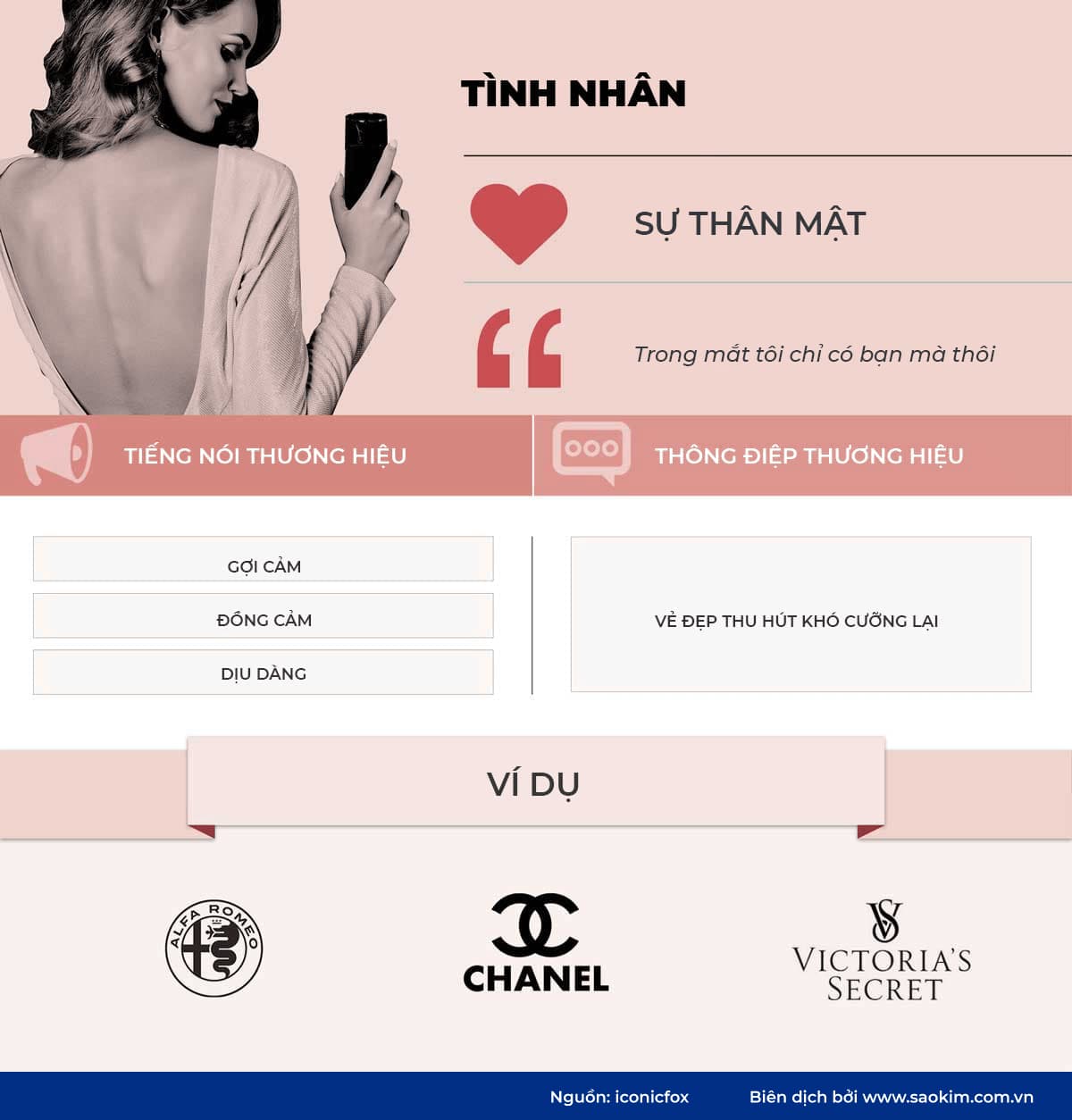 Hình mẫu thương hiệu Tình nhân Hình mẫu thương hiệu tình nhân