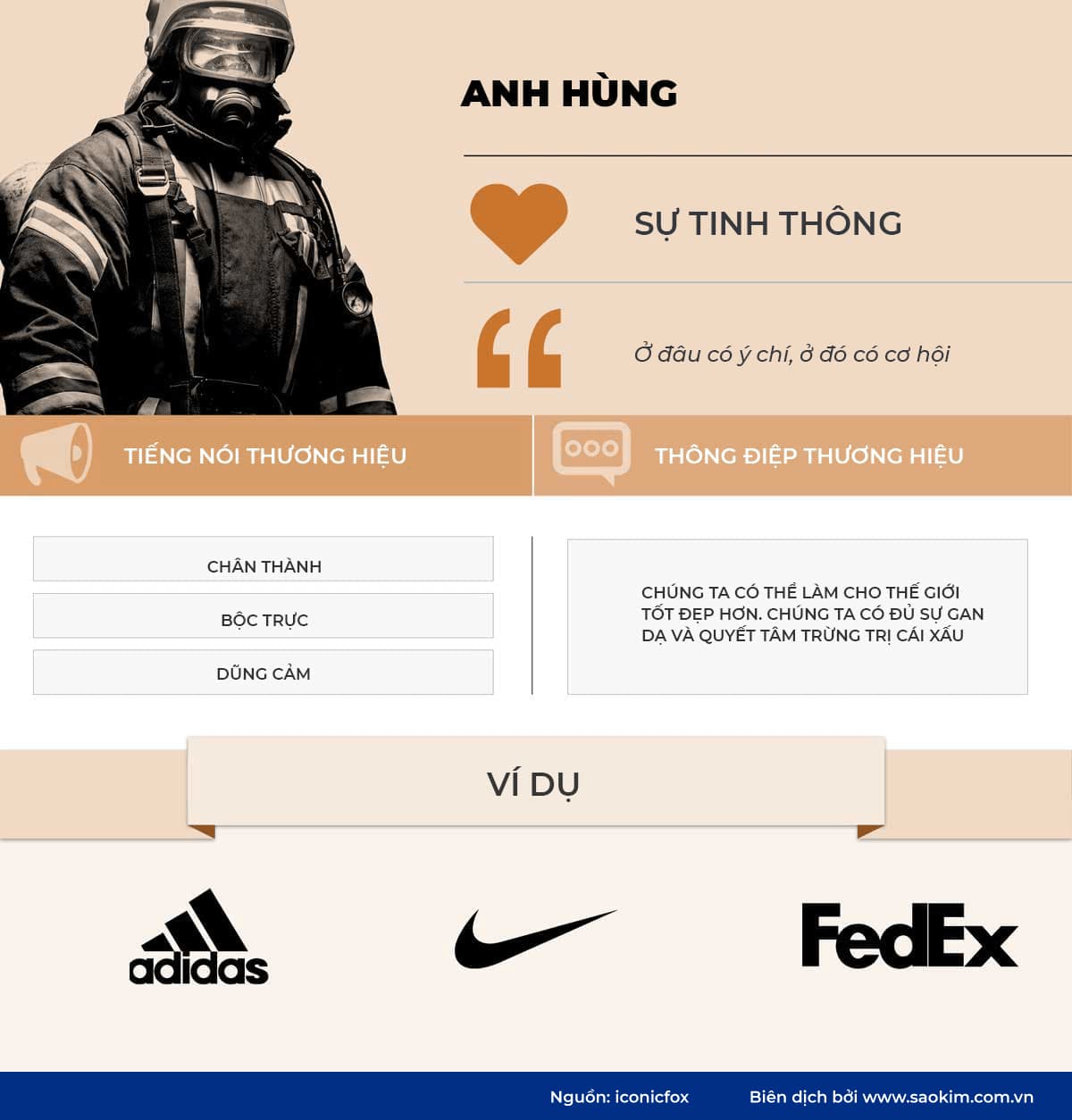 Hình mẫu thương hiệu Anh hùng Hình mẫu thương hiệu anh hùng